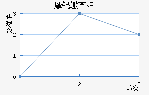 Ħ�ɸ��������������