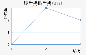 ����(U17)��������������