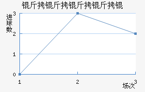 ��������½�������������