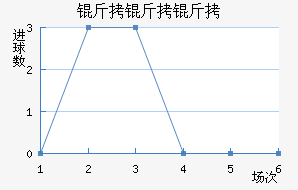 ������ѧ��������������