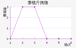 ̩��ά��������������