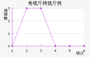 ���ŵ�ϣ������������������