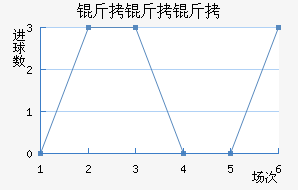 ������������������������