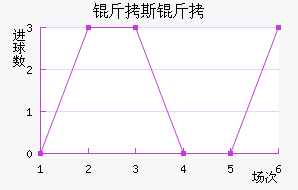 ����������˹����������������