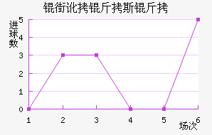 �ֶ���˹����������������