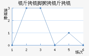 ���ž���ӽ�������������