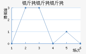 ��������������������