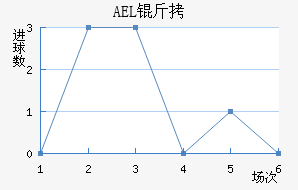AEL�����ض���������������