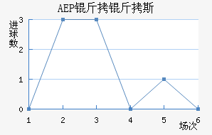 AEP����˹��������������