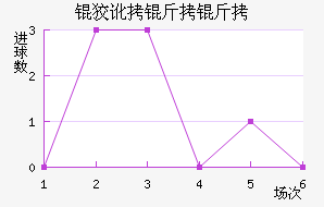 �ƶ������������������