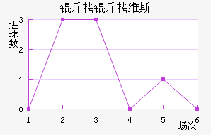 ����ά˹��������������