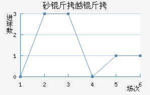 ɰ��Խ����������������