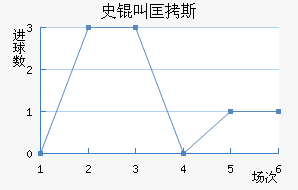 ʷ�п�˹��������������