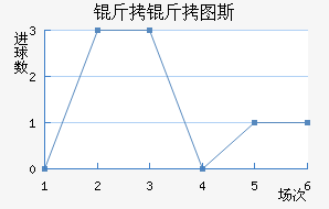 ����ͼ˹��������������