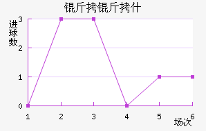 ����ʲ��������������