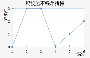 �ƴﲻ��÷��������������