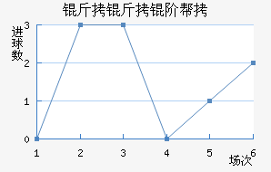 �����װ½�������������