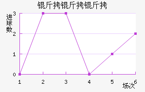 ����������������������