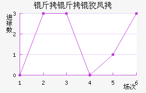 �����Ʒ��������������