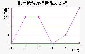 ����˹�ٳǽ�������������