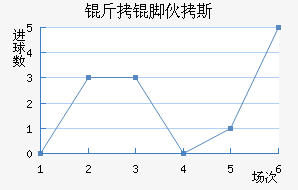 ���Ż�˹��������������