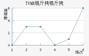 TVMK���ֽ�������������