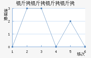 ����������������������