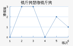 ��ɪά�Ƚ�������������