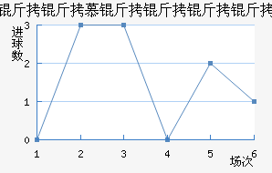 ����Ľ�������ӽ�������������