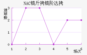 NAC���״��������������