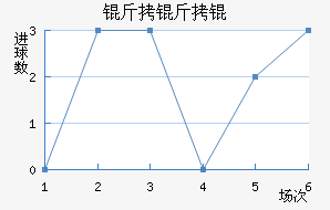 ������������������