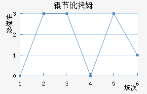 �ڶ�ķ��������������