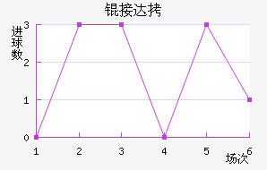 �Ӵ���������������
