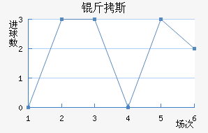 ��˹��������������