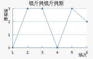 ����˹��������������