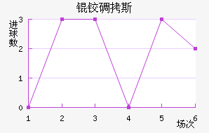 �µ�˹��������������
