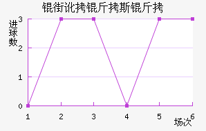 �ֶ���˹����������������