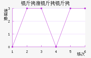 ��׼���ս�������������
