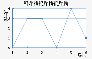 �����ؽ�������������