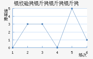 �ʼ��������������������