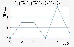 ���������������������