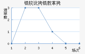 �϶���������������