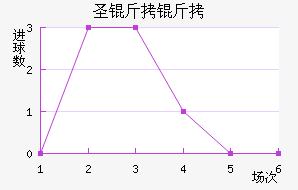 ʥ���ؽ�������������