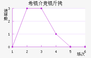 ϣ�龺����������������