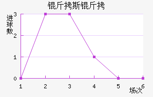 ��˹��FC��������������