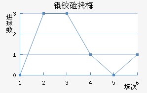 �¼�÷�����������������