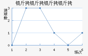 ���������Ƚ�������������