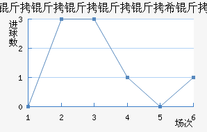 ��ͽ�������������