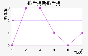 ��˹��¡��������������