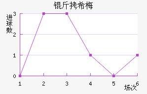 ��ϣ÷����������������